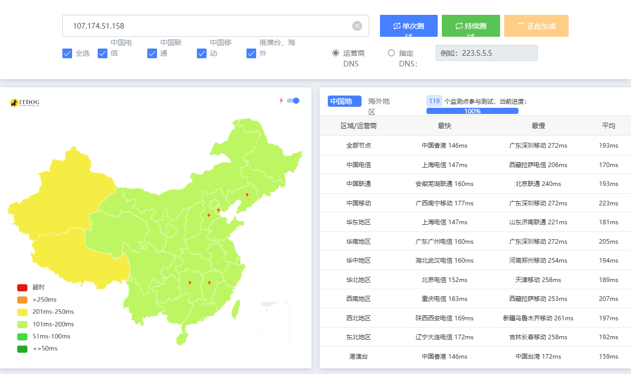 rnip速度测试.png